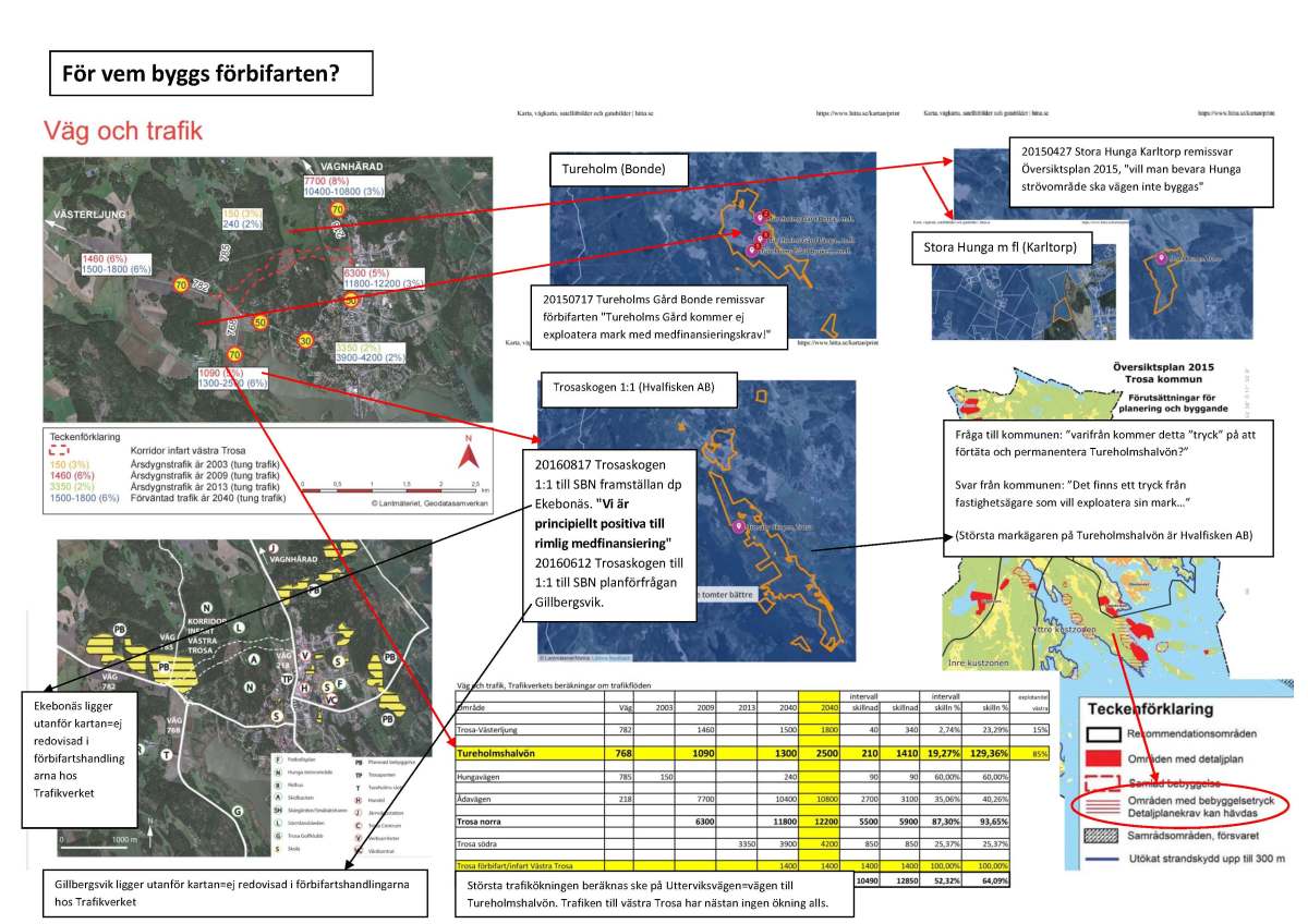 FÖR VEM BYGGS FÖRBIFARTEN? SAVE TROSA&nbsp;NATURE!