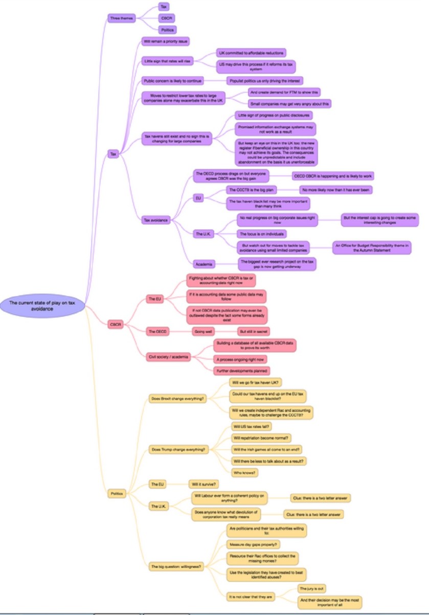 mind-map