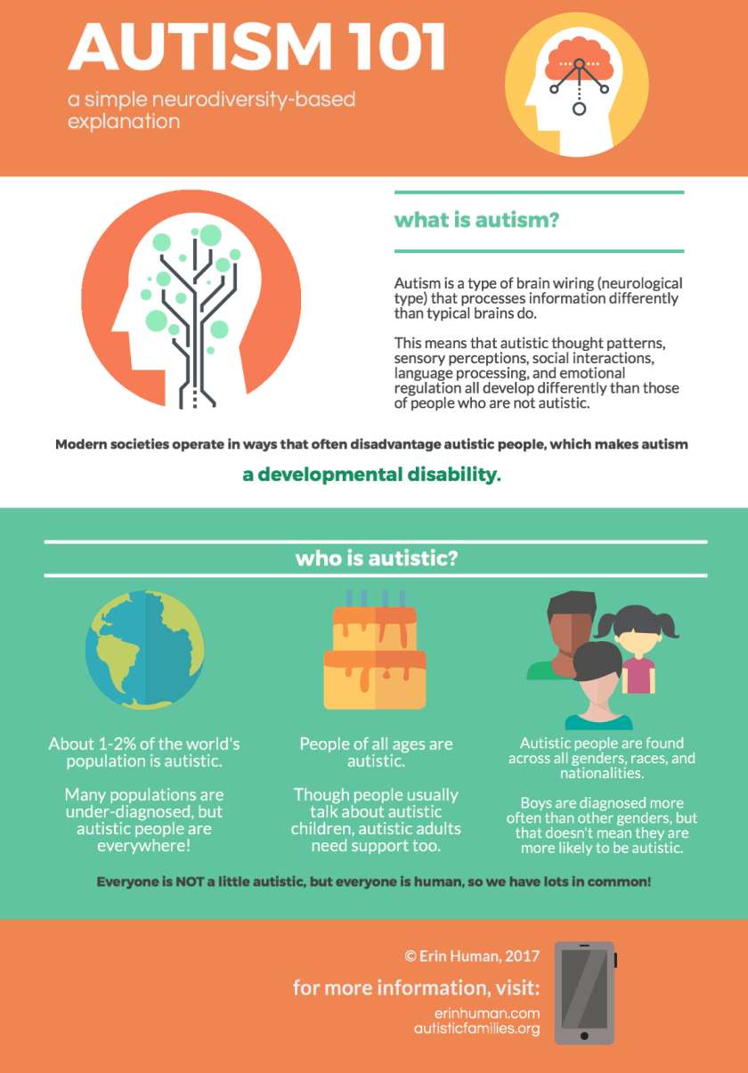 autism 101