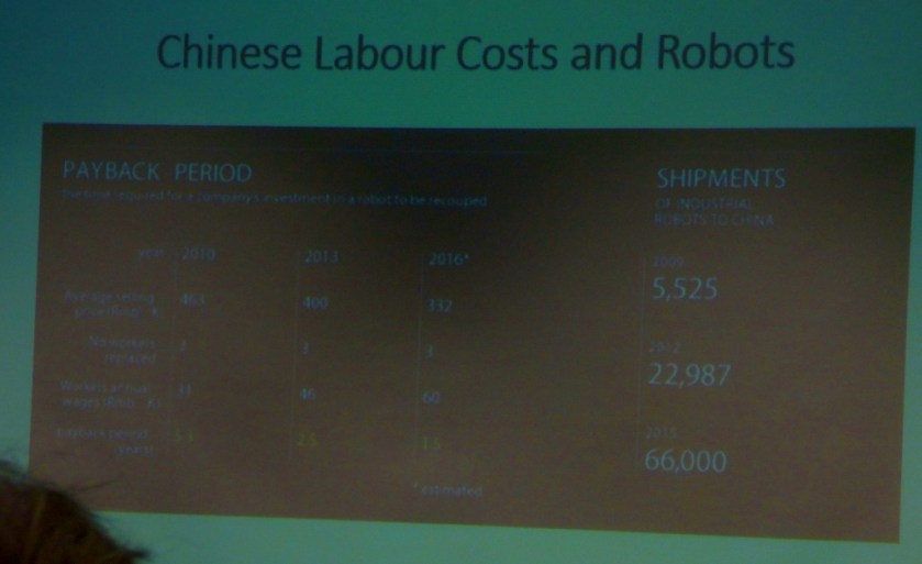 Chinese labour costs and robots