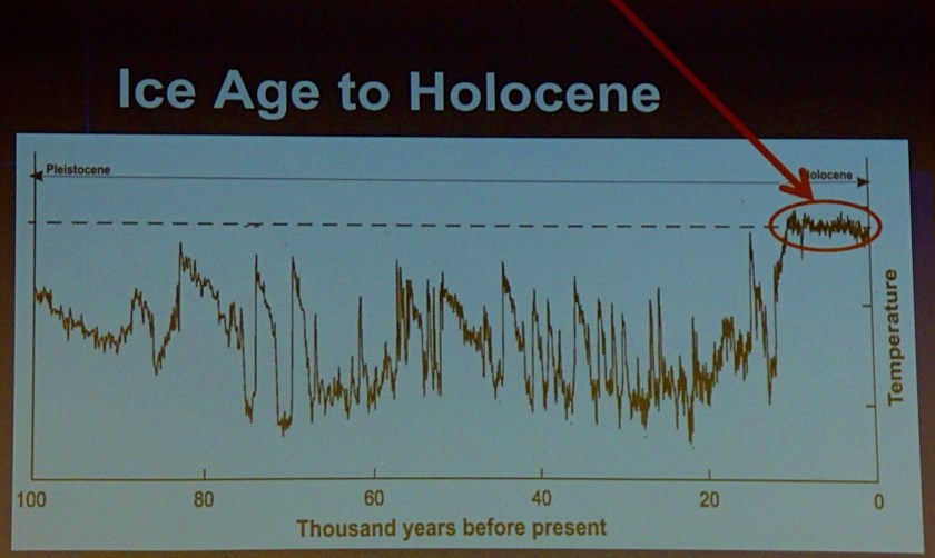 Ice age to Holocene 2