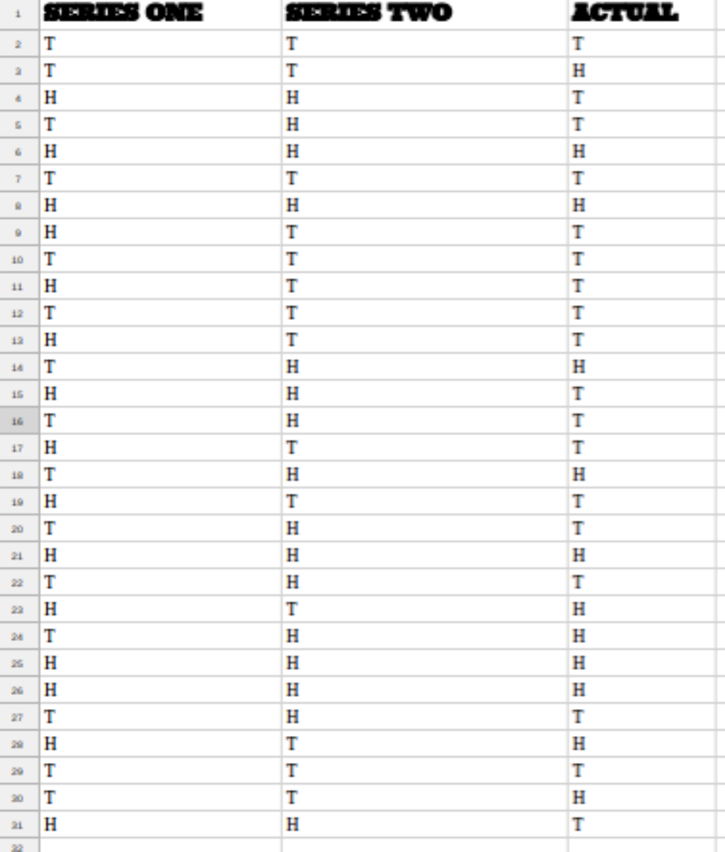 coin tosses complete