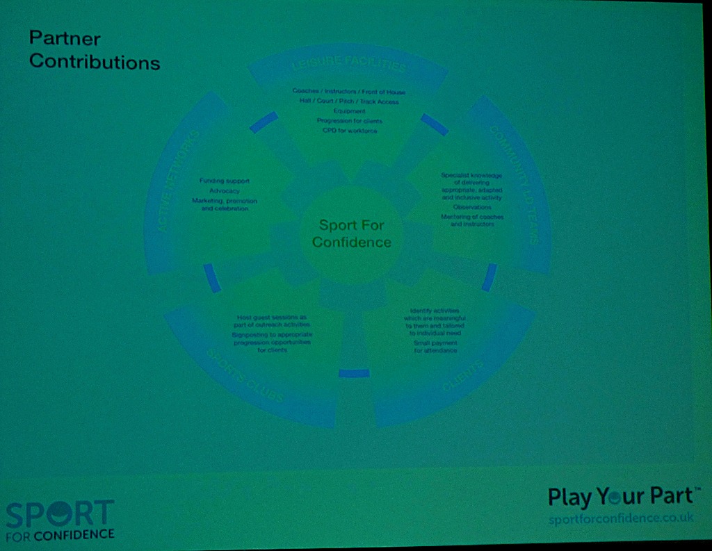 Partner contributions