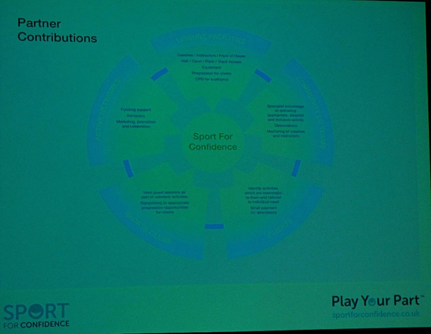 Partner contributions