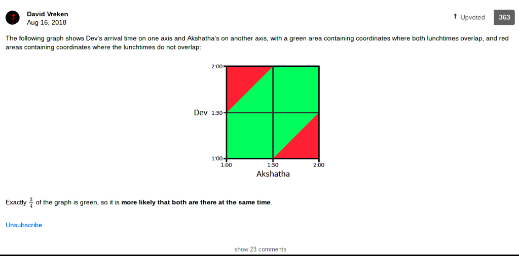 Vreken strikes again!