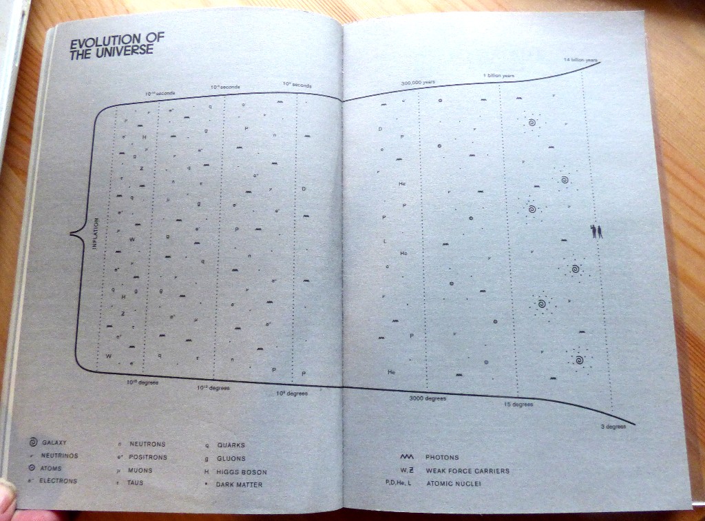 Universal: A Journey Through The Cosmos – Book&nbsp;Review