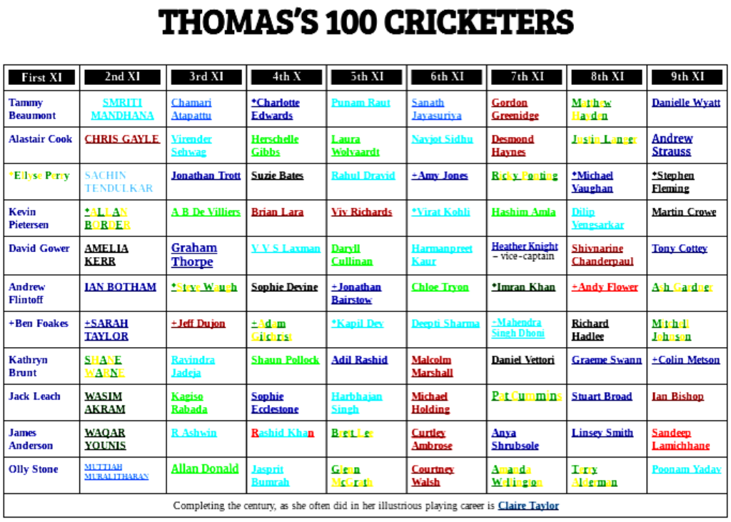 100 cricketers