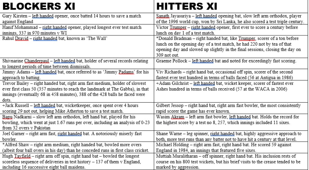 All Time XIs – Blockers vs&nbsp;Hitters