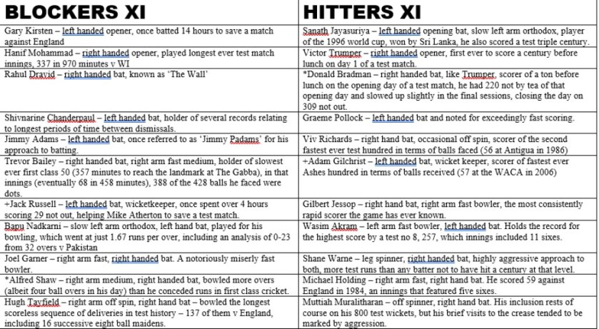 Blockers v Hitters