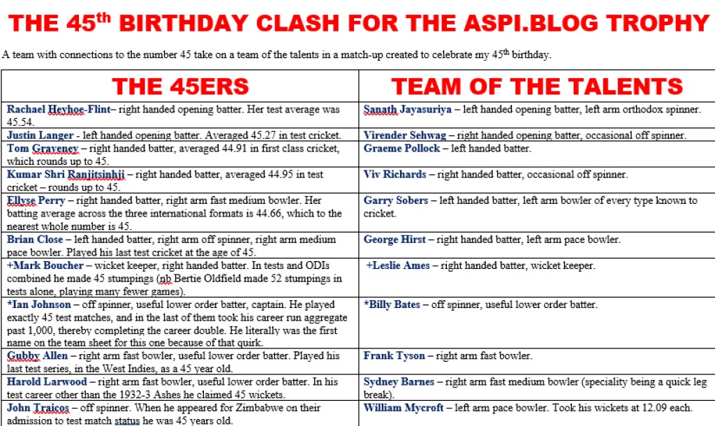 All Time XIs – The Birthday&nbsp;Bash