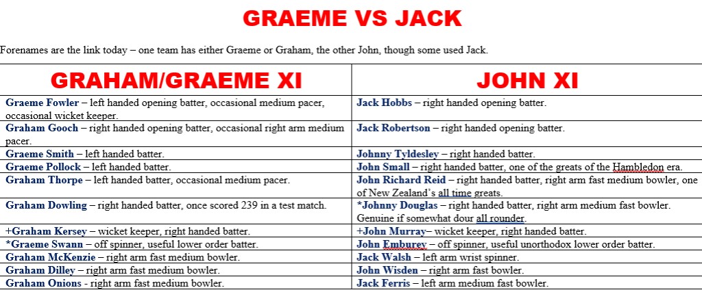 Graeme v John