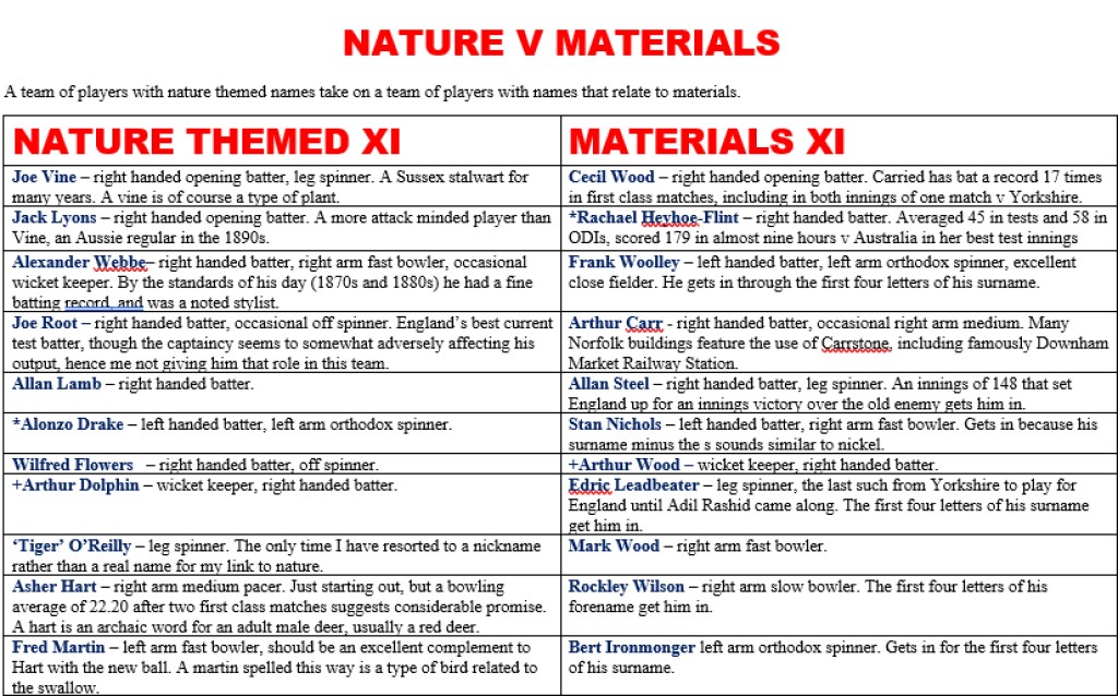 Nature v Materials