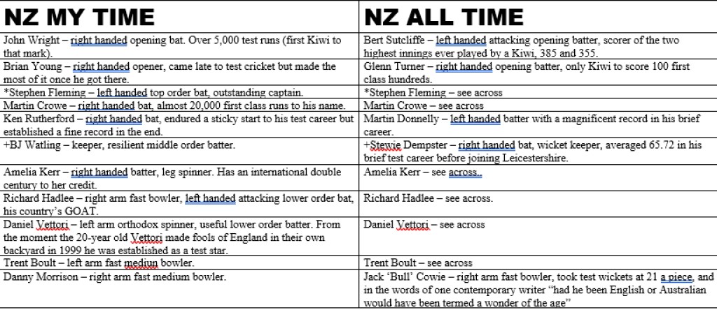 All Time XIs – New&nbsp;Zealand