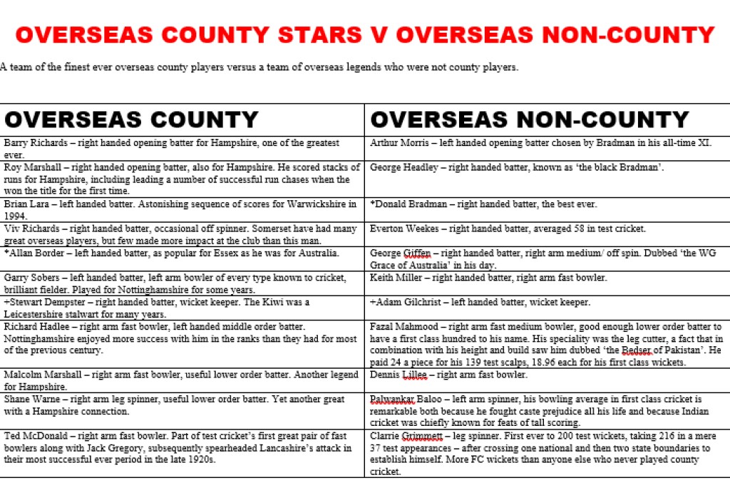 All Time XIs – Overseas&nbsp;Stars