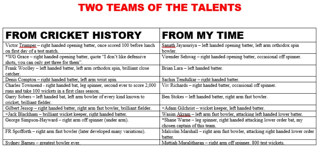 Teams of the talents