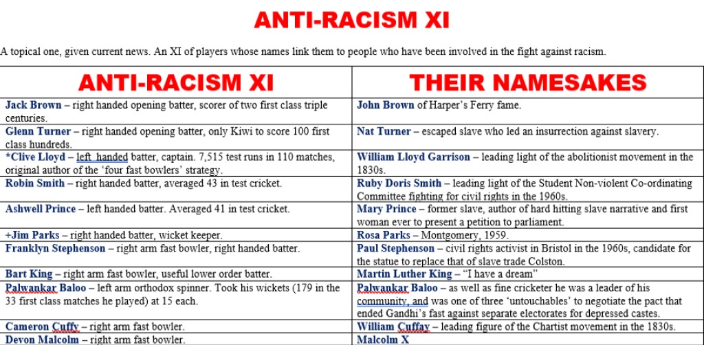 All Time XIs – Anti-racism&nbsp;XI