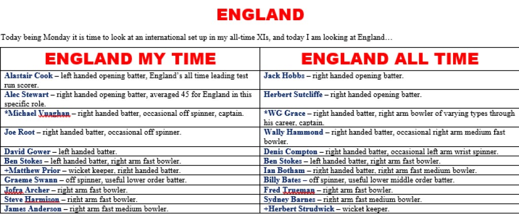 All Time XIs –&nbsp;England