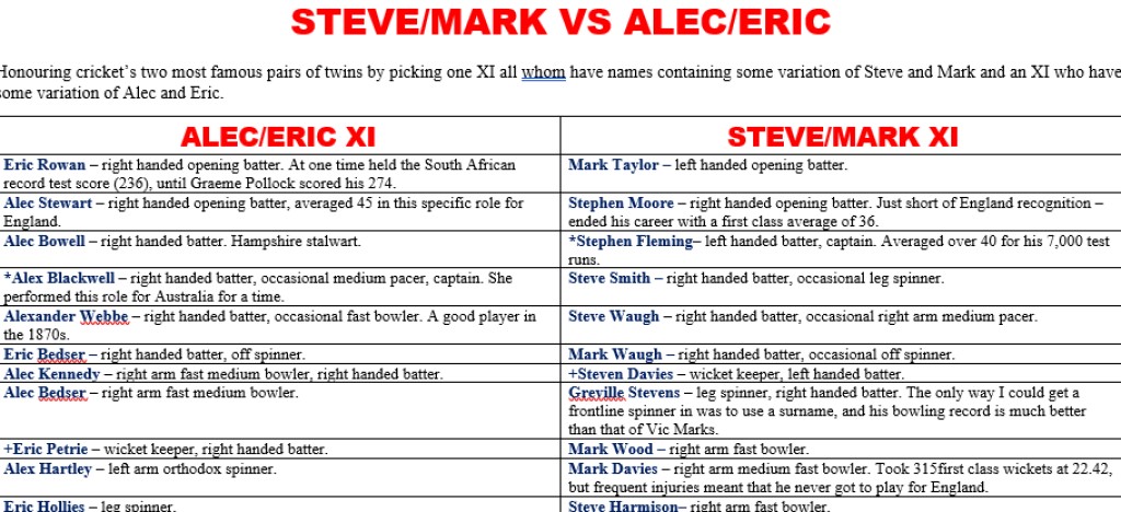 All Time XIs – Mark/Steve vs Alec/Eric