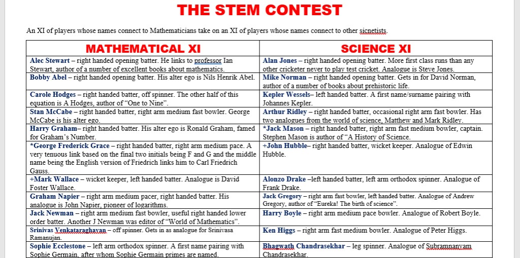 All Time XIs – STEM Challenge