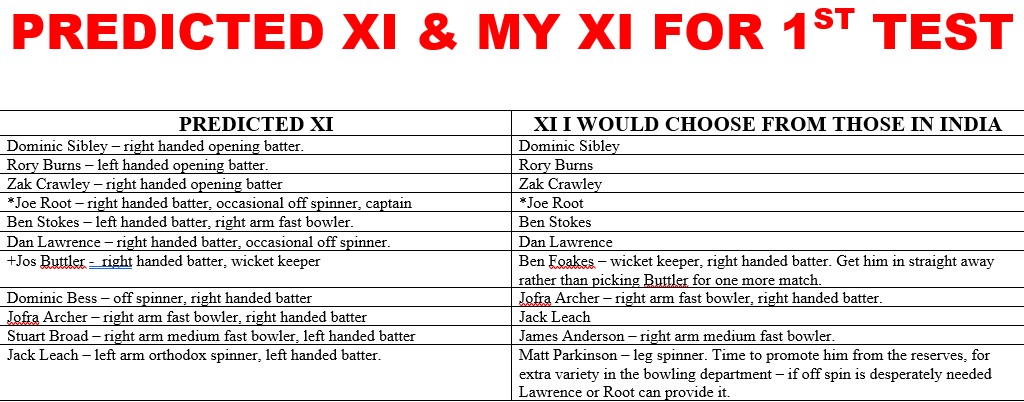 Looking Ahead to India v&nbsp;England