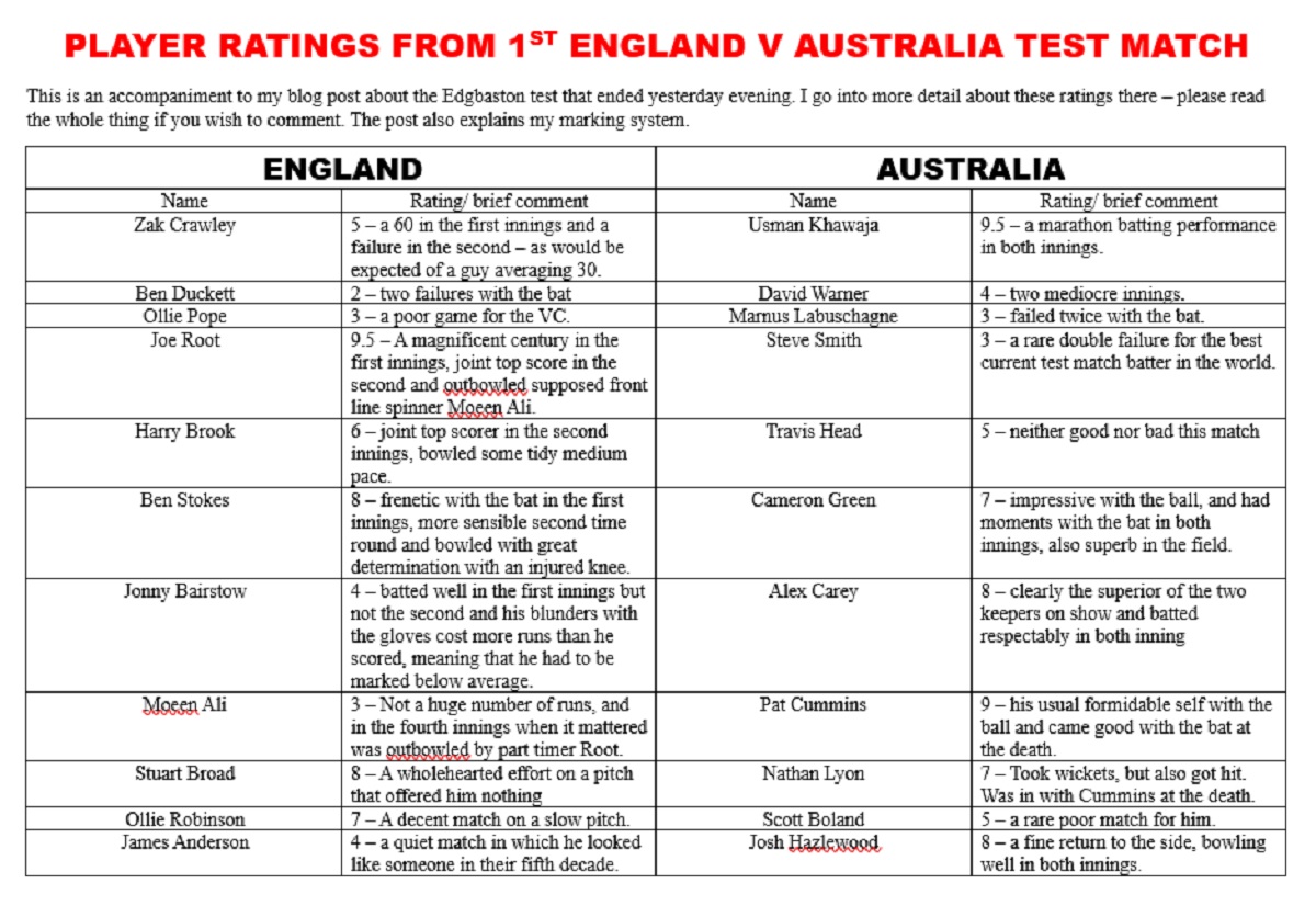 An All Time Classic Test&nbsp;Match
